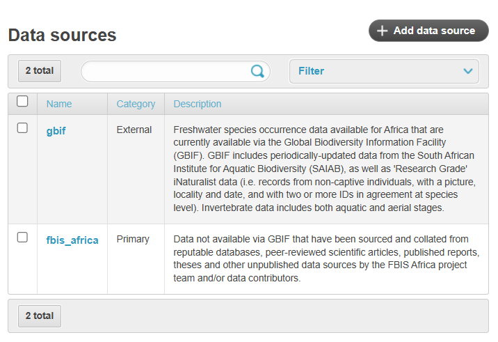 Data sources