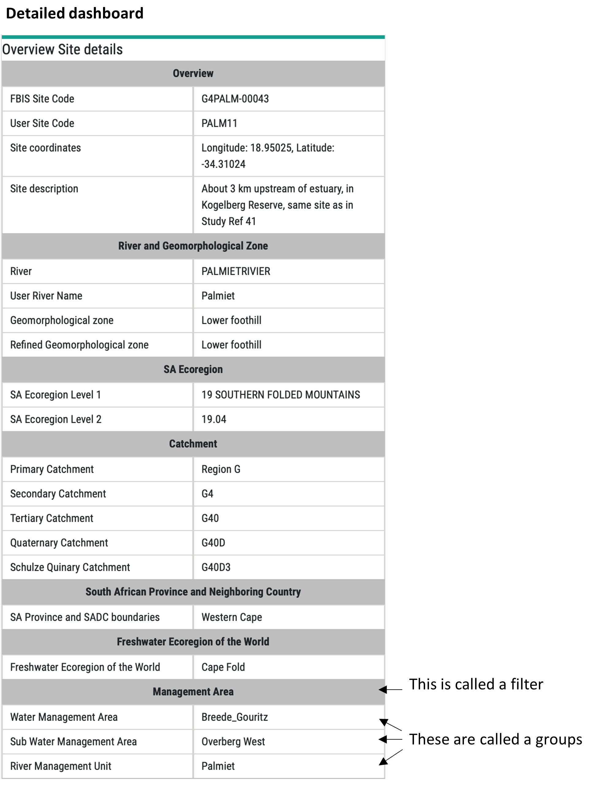 Detailed dashboard