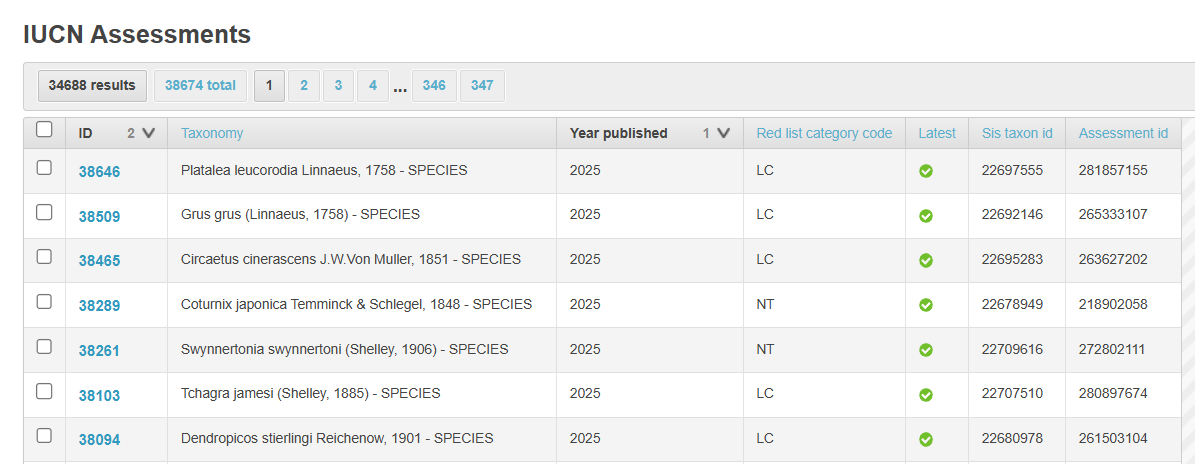IUCN Assessments-1