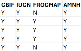 taxa-tags-3
