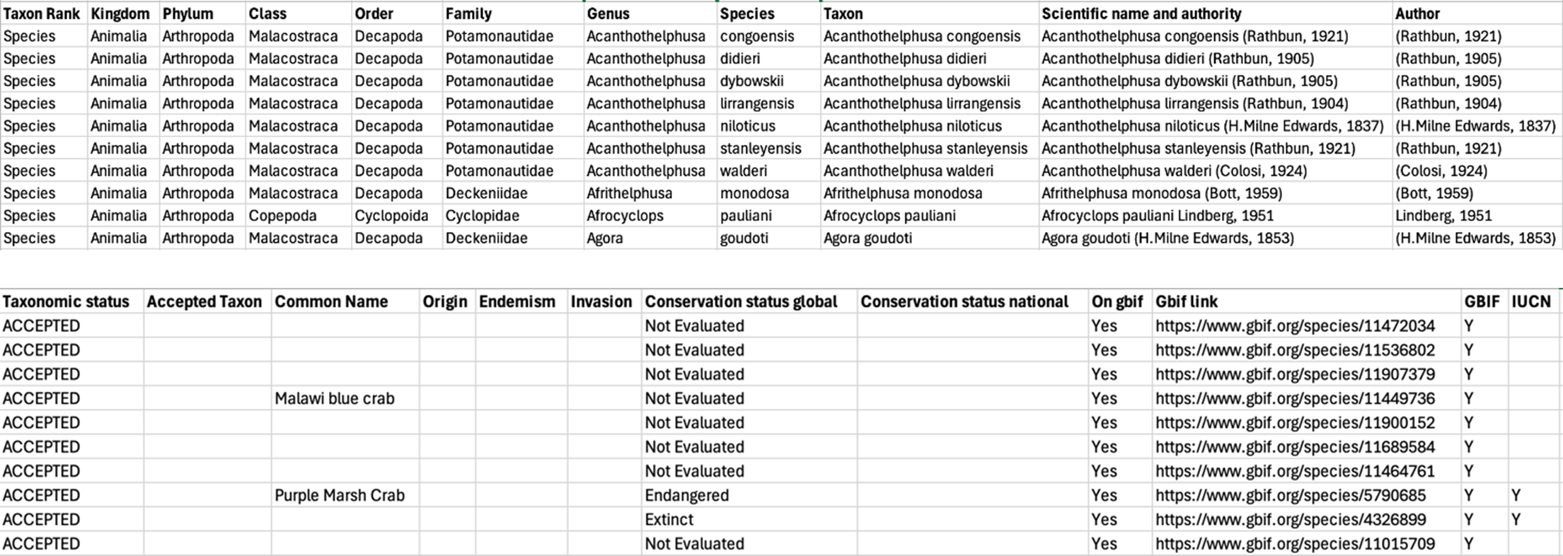 taxa-management-20