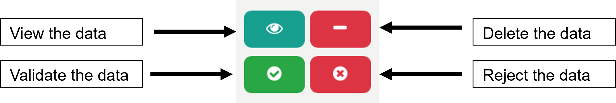 Validate Records 4